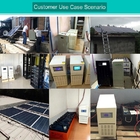 Solarenergie-System-Haus 220v6kw Aus-Gitter-Inverter-Steuerder photo-voltaischen Gremiums-Batterieleistung