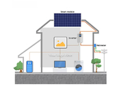 Smart Bluetooth Wifi Hybrid Solarsystem für angetriebene Energie Komplett-Kit 5kw 10kw