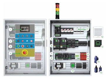 Zeitglied-Begrenzungsschalter des Automatisierungs-industrieller elektrischer Kontrollen-Druckknopf-XB