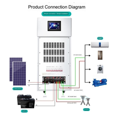 Solar15KW generatorsystem-Haus weg hohen Leistung des Gitter-Speicher-von der photo-voltaischen ganzen Satzes 220v