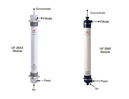 DuPont Ultrafiltrationsmodul SFD-2860XP IntegraFlux uf Membranfilter Durchfluss 204 m3/Tag uf Membranmodul