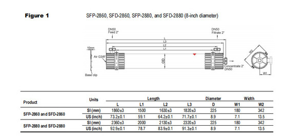 DOW UF Membranenmodul SFP-2880 / SFD-2880 für Oberflächenwasser und Meerwasser